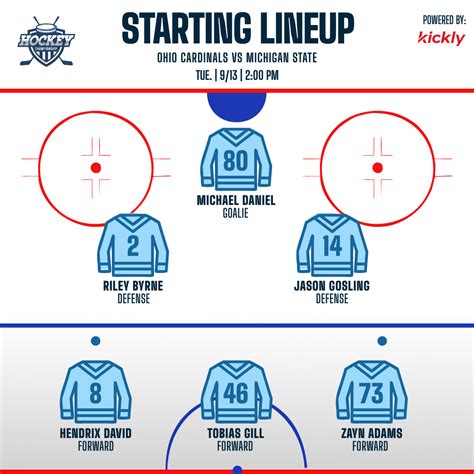 Hockey Starting Lineup Editable Graphic - Kickly