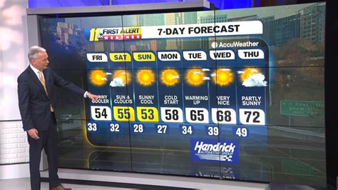 Weather Forecast for Raleigh, Durham and Fayetteville, NC - ABC11 ...