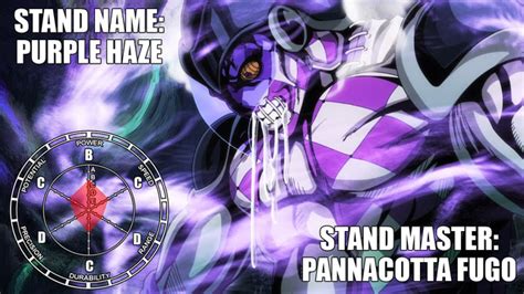 Purple Haze - Remastered Stand Stats – @remasteredstandstats on Tumblr