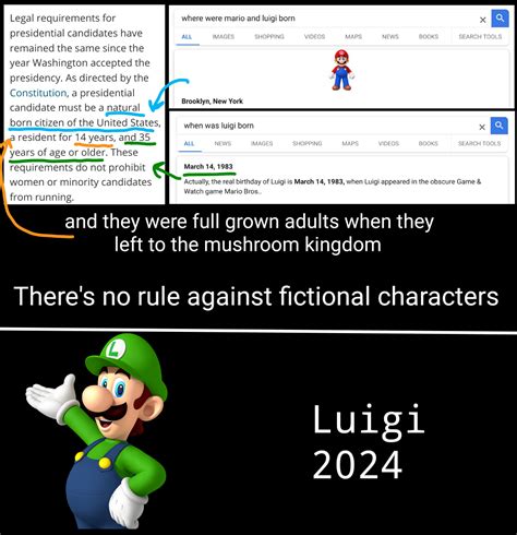 [ LUIGI | WALUIGI 2024 ] : r/memes