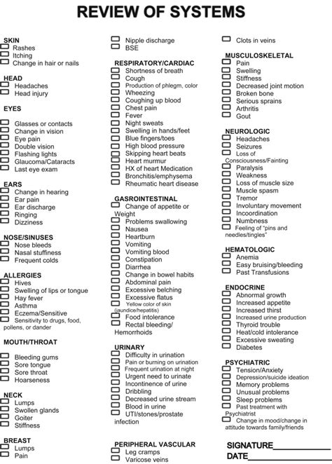 A Detailed Review of Systems: An Educational Feature - The Journal for ...