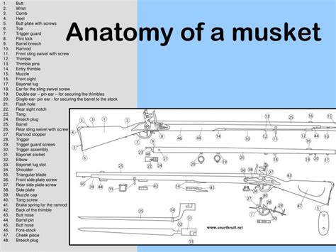 PPT - The Industrial Revolution PowerPoint Presentation - ID:3382099