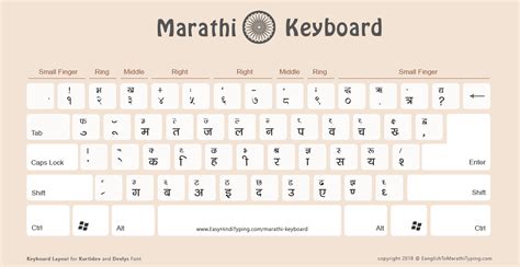 5 FREE Marathi Keyboard to Download - मराठी कीबोर्ड - Kurti Dev and ...