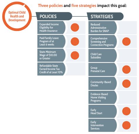 Optimal Child Health and Development - Prenatal-to-3 Policy Impact Center