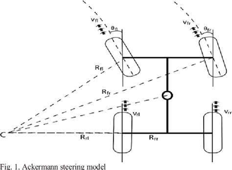 Real Time Ackerman Steering Angle Control for Self-Driving Car ...