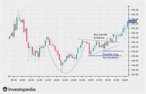 Introduction to Technical Analysis Price Patterns