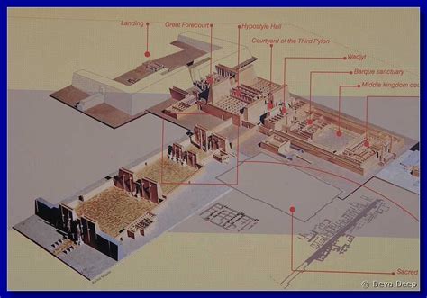 Karnak Temple Complex Map