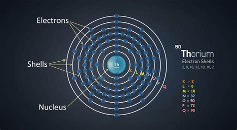 Electron Configuration of Elements - Chemistry Periodic Table