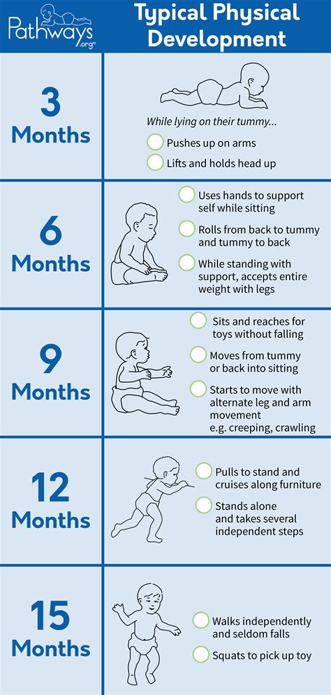 Assuring the Best Physical Development | Child Development | Baby ...