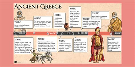 Ancient Greece Timeline PowerPoint (teacher made)