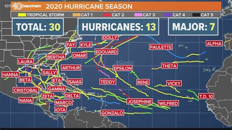 Hurricane season officially begins Tuesday: A complete guide ...