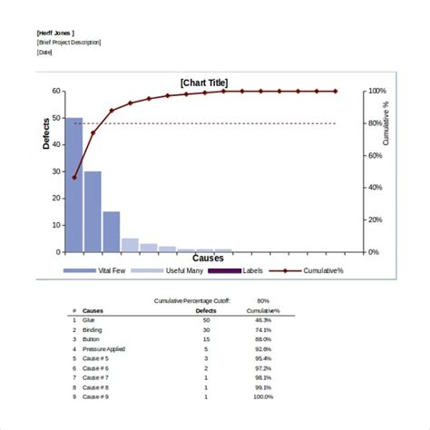 8+ Pareto Chart Templates - Free Sample, Example, Format | Free ...