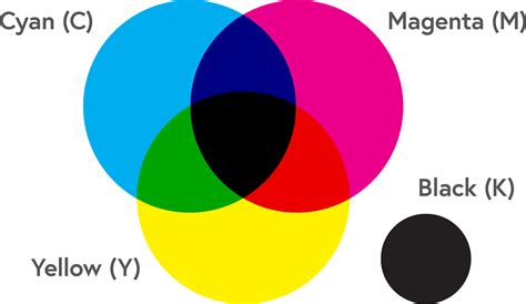 The cmyk color models – PrintIt