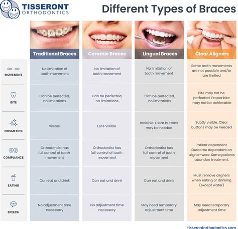 What Are Lingual Braces? (A Complete Guide) - Tisseront Orthodontics