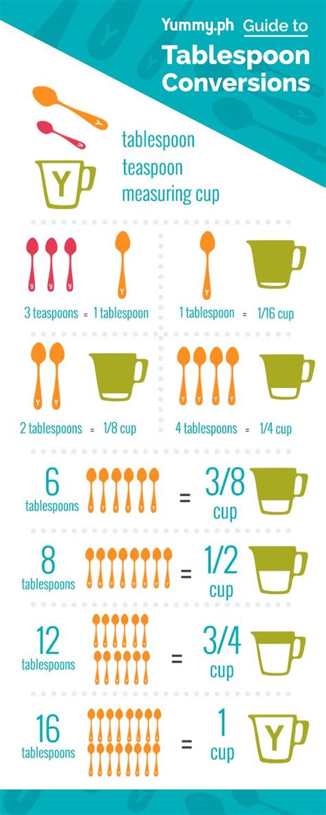 Tbsp To Ml Conversion Chart Tablespoons Of Butter To Millili