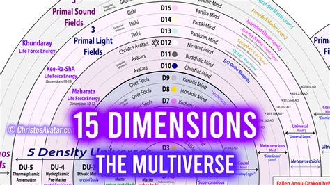 15 Dimensional Time Matrix Chart｜TikTok Search, 46% OFF