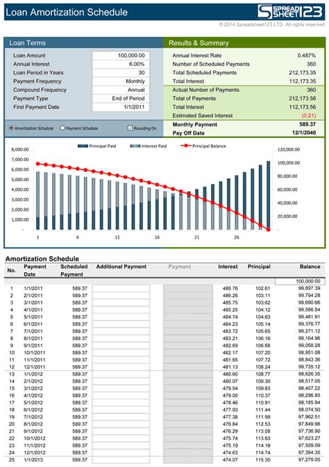 Loan Amortization Schedule | Free for Excel