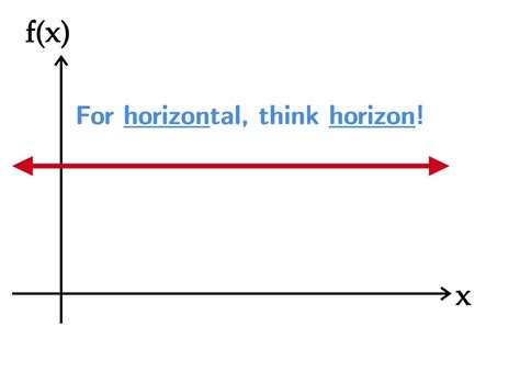 Horizontal Line Graph