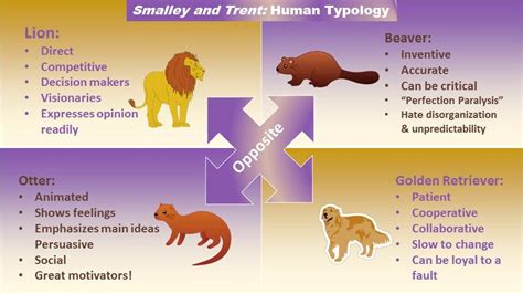 4 Animal Personality Test Printable - Printable Word Searches