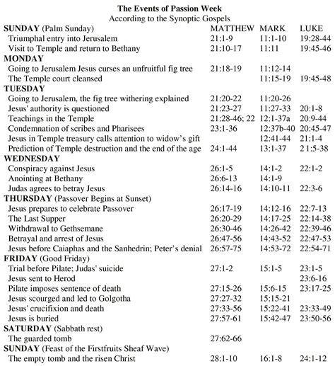 Holy Week Timeline Worksheet