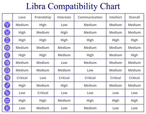 The Ultimate Guide To Libra Compatibility: Discover Your Soulmate Today