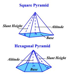 how to find slant height of a pyramid - Dietz Corescoleat