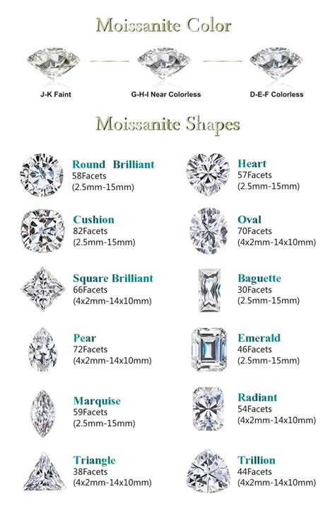 Morganite Sintetis Moissanite Batu Hitam Round Brilliant Cut Moissanite ...