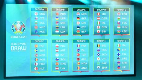 UEFA EURO 2020 qualifying draw | European Qualifiers 2020 | UEFA.com