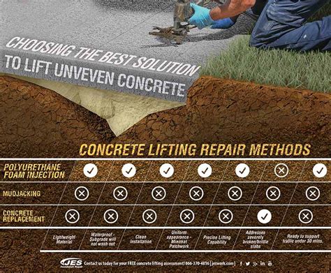 Concrete Repair Methods - JES Foundation Repair