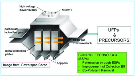 Electrostatic Precipitator Diagram