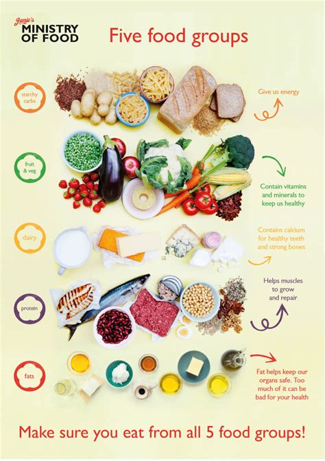 The five food groups: how to eat a balanced diet | One You Leeds