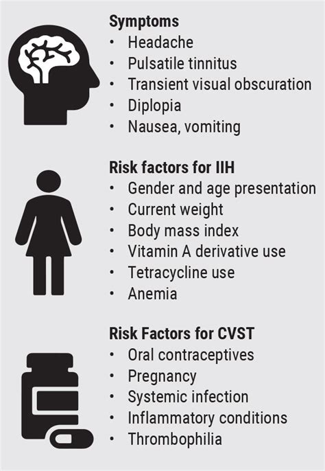 Papilledema Signs