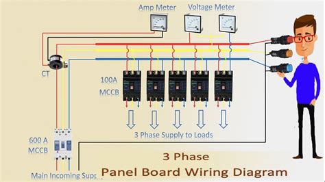 Panel Wiring Diagram