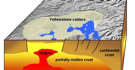 The Yellowstone Supervolcano Has Two Magma Chambers, Say Scientists ...