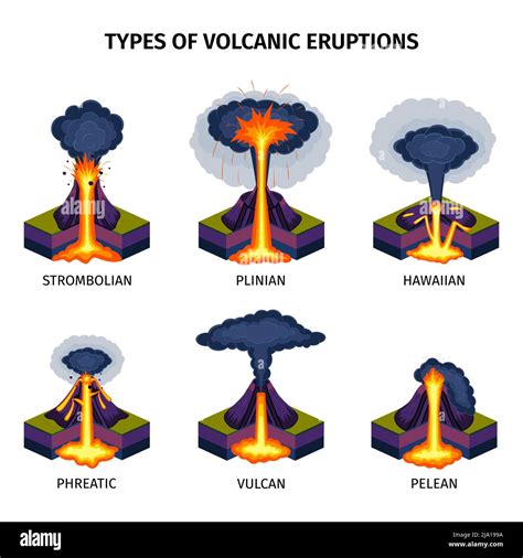 Volcano eruptions types isometric icons set including strombolian ...