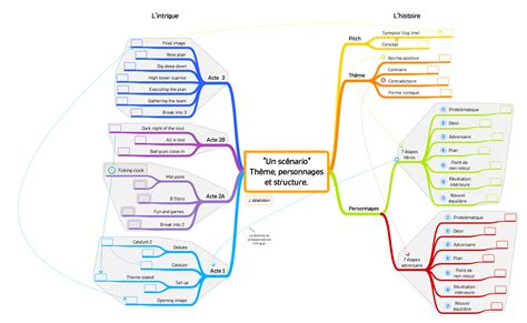 Carte Mentale Sur Les Puissances - Épinglé sur Math - ... et école