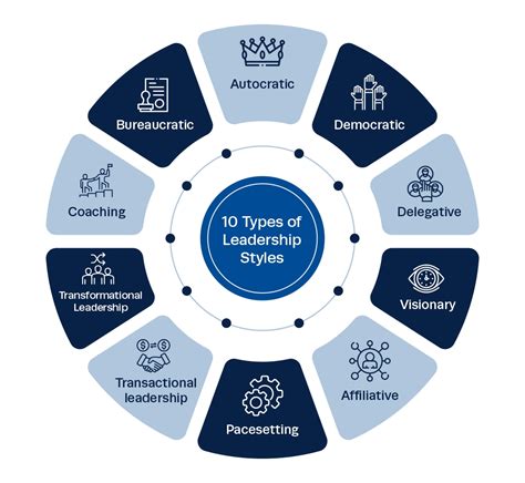 10 Leadership Styles and How to Identify Your Own | IPM