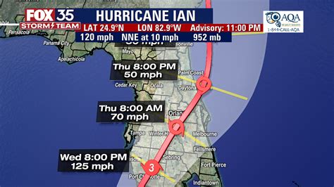 Hurricane Ian strengthening on path to Florida: When landfall is ...