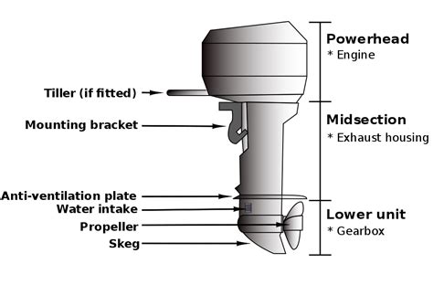 8 Tips For Maintaining Your Outboard Motor