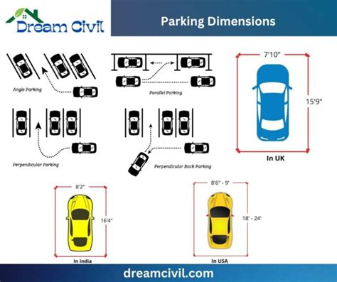 Parking Space Dimension : India, USA, Australia, UK, Philipines ...