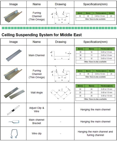 Ide 36+ Metal Furring Sizes