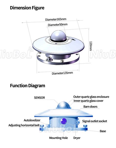 Applications and Value of Pyranometer in Solar Radiation Measurement