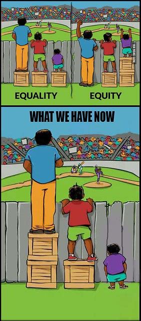 Equality vs Equity: The gift that keeps on giving : Interaction ...