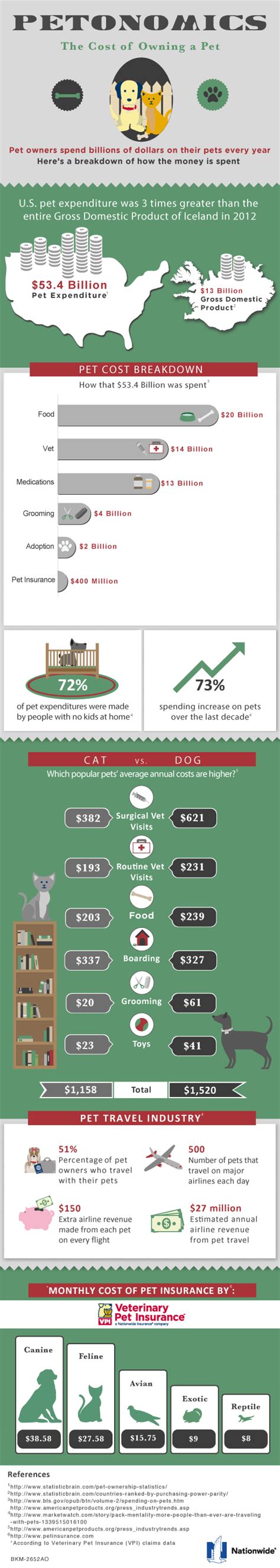 How Much Does Pet Insurance Cost?