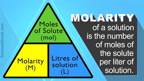 Molarity , Molality , Mole fraction | 305 plays | Quizizz