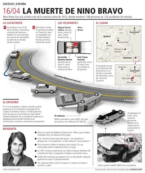 la muerte de Nino Bravo | Infografías en español | Pinterest ...