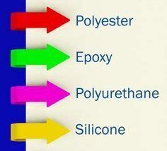 What are the different types of resin | Diy resin crafts, Resin crafts ...