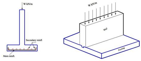 Construction of Wall Footings - Materials, and Dimensions