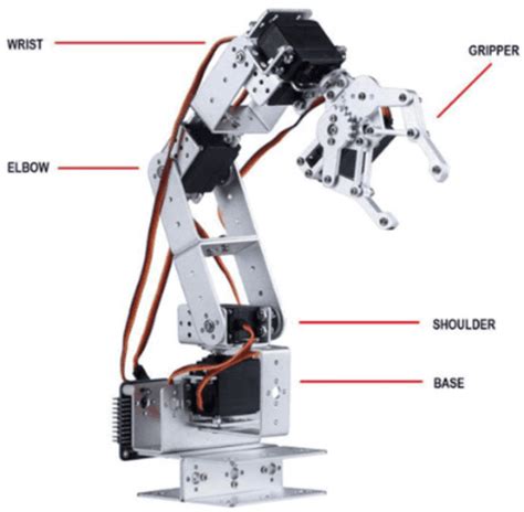 Robotic Hand Sketch - How To Create A Human Cyborg Photo Manipulation ...