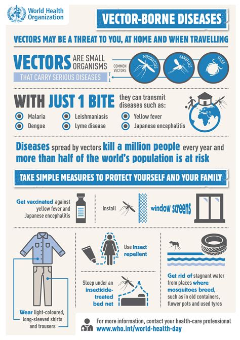 Vector-Borne Disease Lecture — Central Connecticut Health District